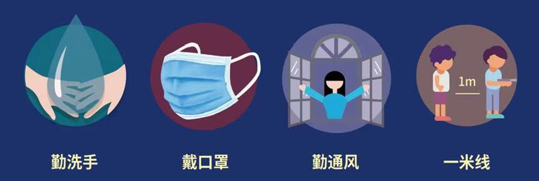 勤洗手、戴口罩、一米線、勤通風(fēng)的“防疫四件套”
